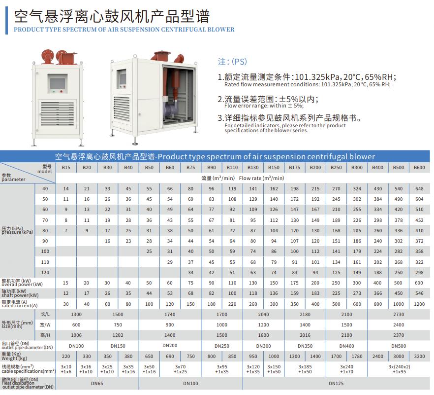 空氣懸浮鼓風(fēng)機(jī)