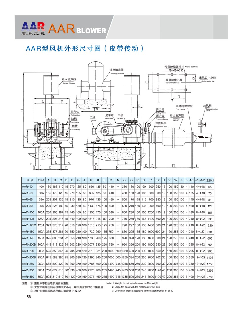 春林羅茨鼓風機
