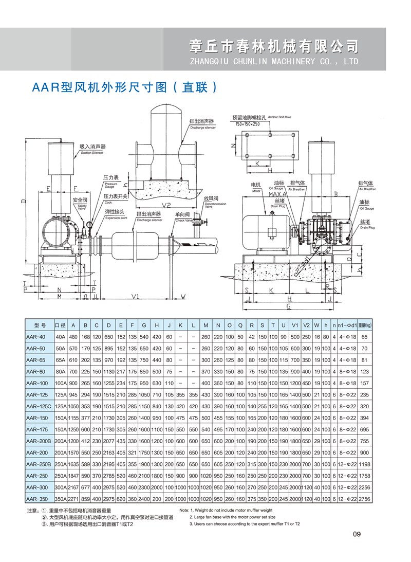 春林羅茨鼓風機